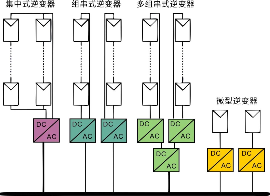 微型逆变器 上海维安功率半导体新战场