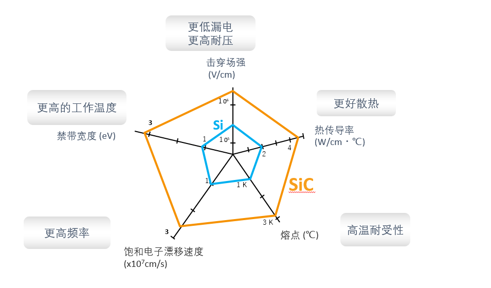 维安WAYON碳化硅肖特基，让电源温度降下来。