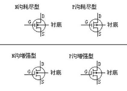 MOS管的选型重点及应用