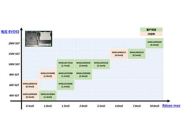 应对大电流场景的“法宝”，维安TOLL MOSFET优势讲解