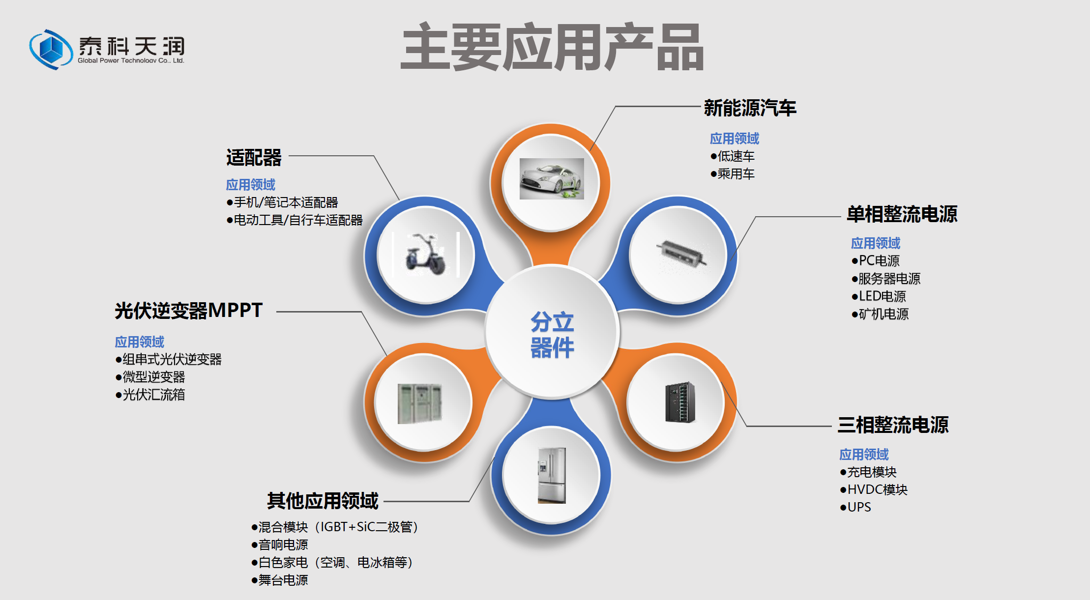 碳化硅二极管在电源中的应用