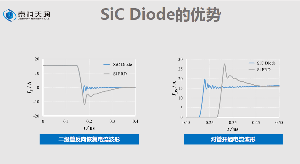 解读！碳化硅二极管成为大功率电源产品核心竞争力