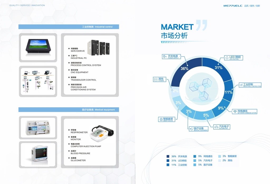 100V TOLL封装 低压MOSFET