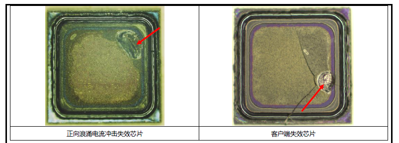 整流桥堆晶圆受到浪涌电流冲击，为何晶圆有些没裂痕，部分晶圆有裂痕