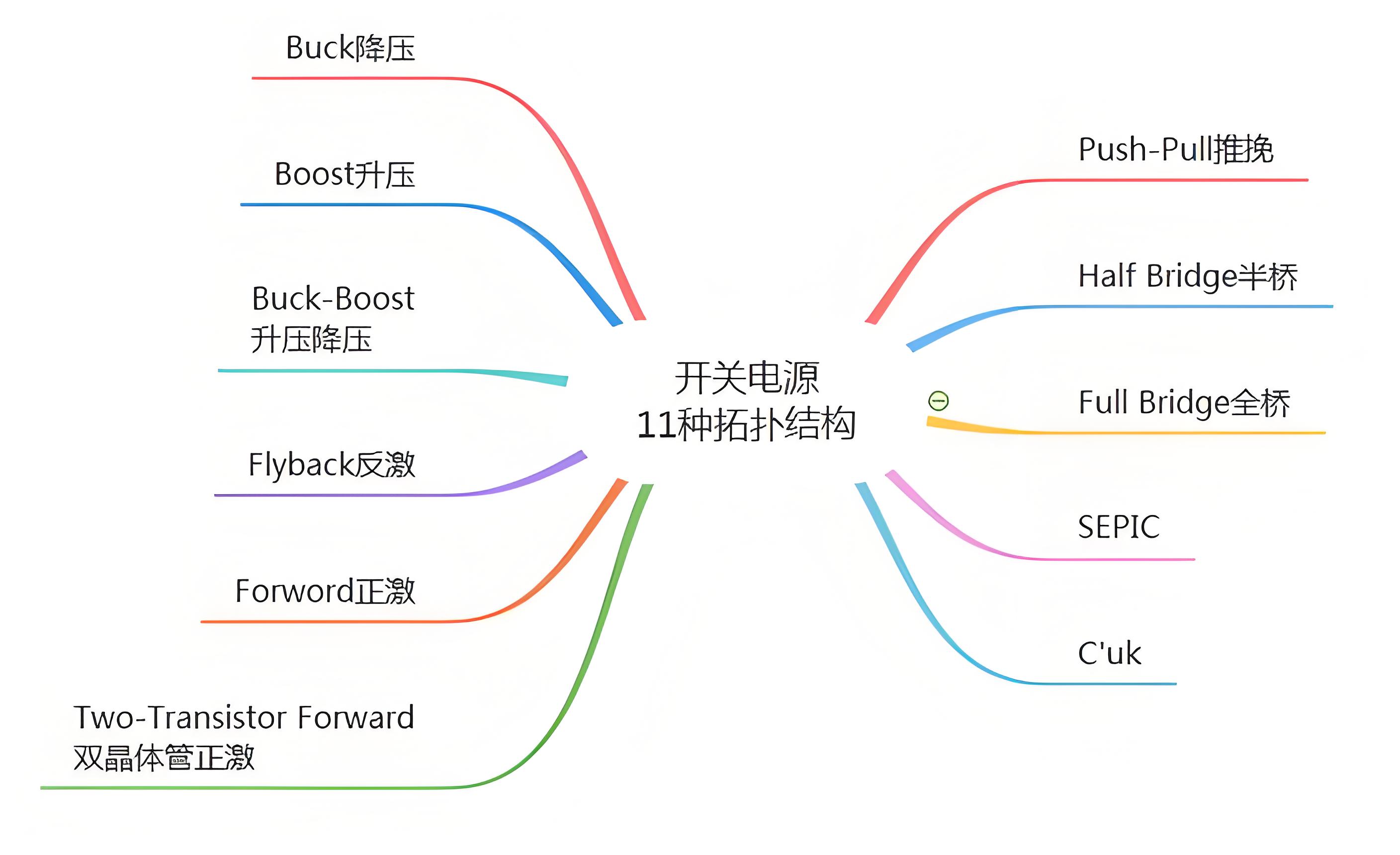 常见的电源拓普架构详细介绍