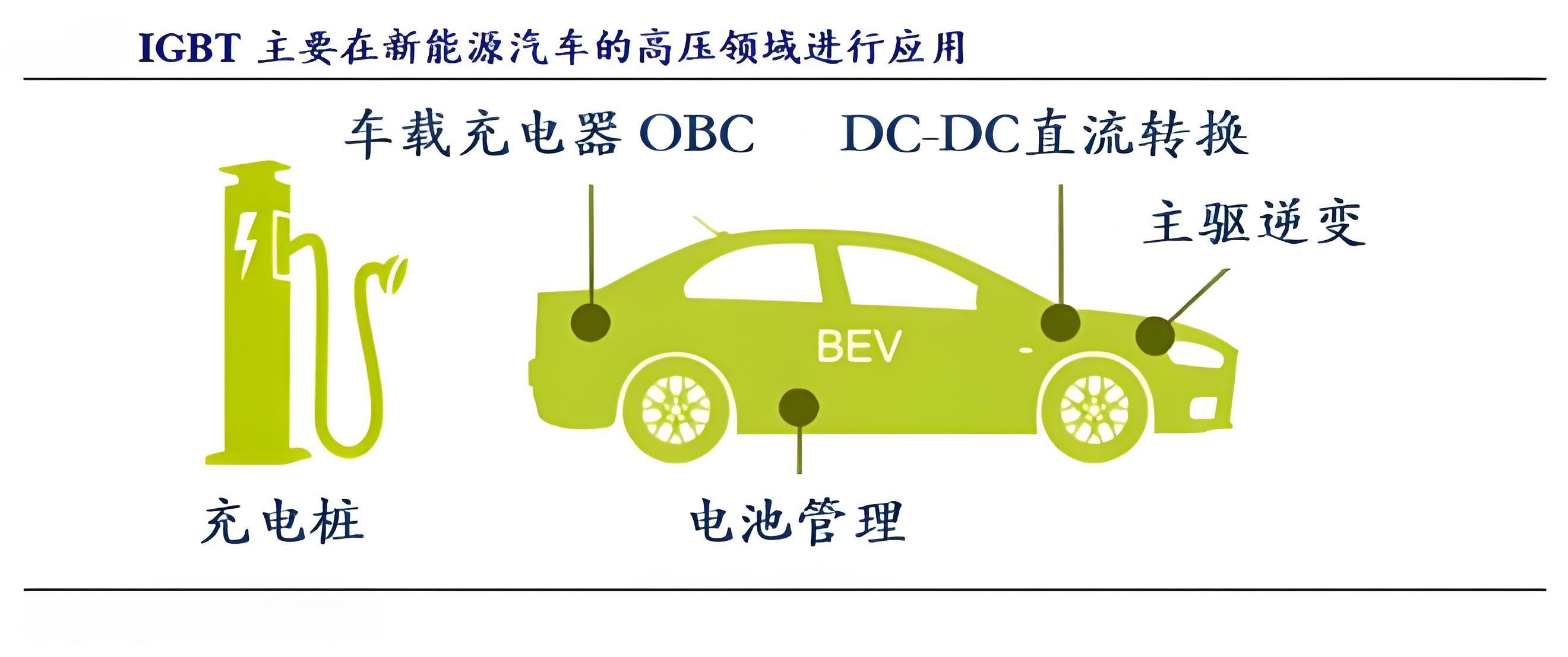 IGBT在车载OBC产品的详细应用介绍