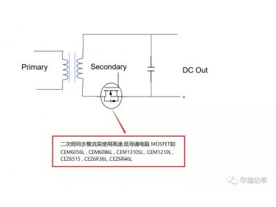 QC快充上的CET华瑞MOS物料应用