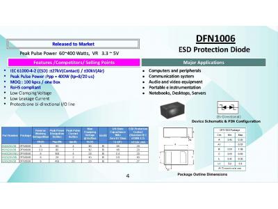 台湾虹扬持續推出ESD、ESDArray新品!