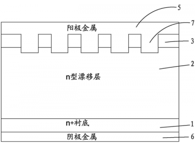 碳化硅肖特基二极管碳化硅MOSFET制造工艺技术解密