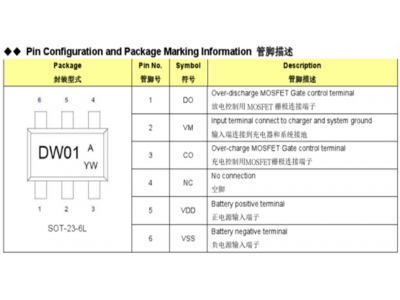 锐骏MOS在锂电池保护板BMS应用领域的选型