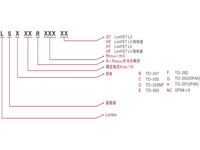 龙腾一级代理商超结MOSFET选型表-美瑞电子