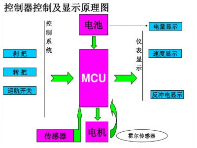 锐骏MOSFET在电动车控制器应用领域产品选型