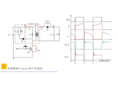 反激变换器的驱动缓冲设计