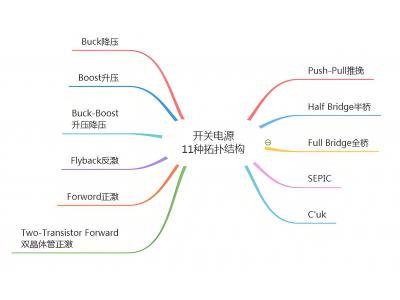 常见的电源拓普架构详细介绍
