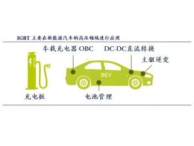 IGBT在车载OBC产品的详细应用介绍